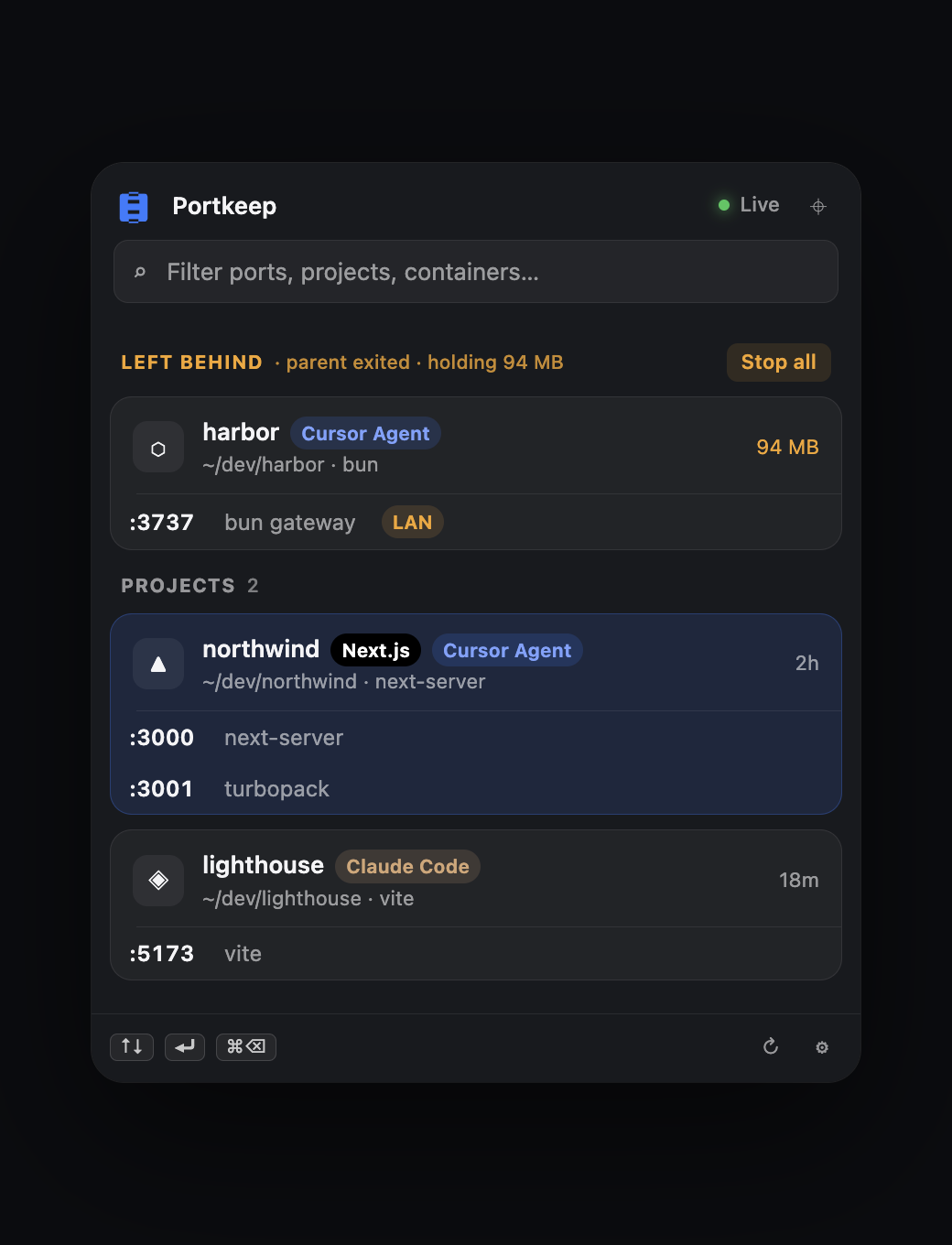 Portkeep panel with leftover and project ports